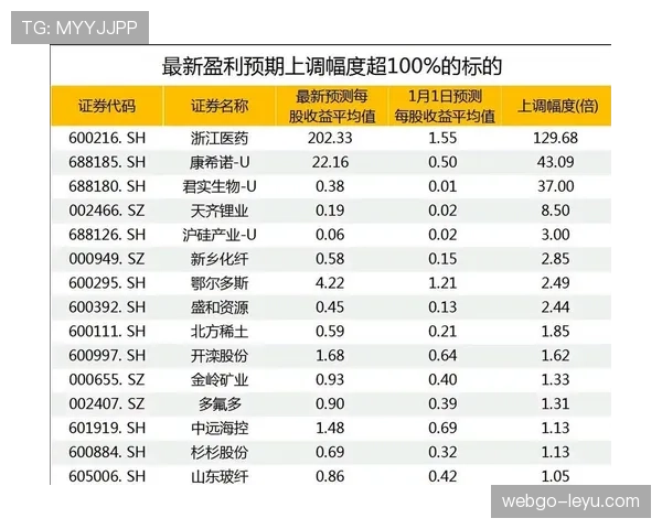 世界杯传统豪门阵容升级幅度分析